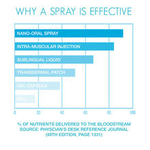 Load image into Gallery viewer, E-Z Nite Sleep Oral Spray 1 month supply