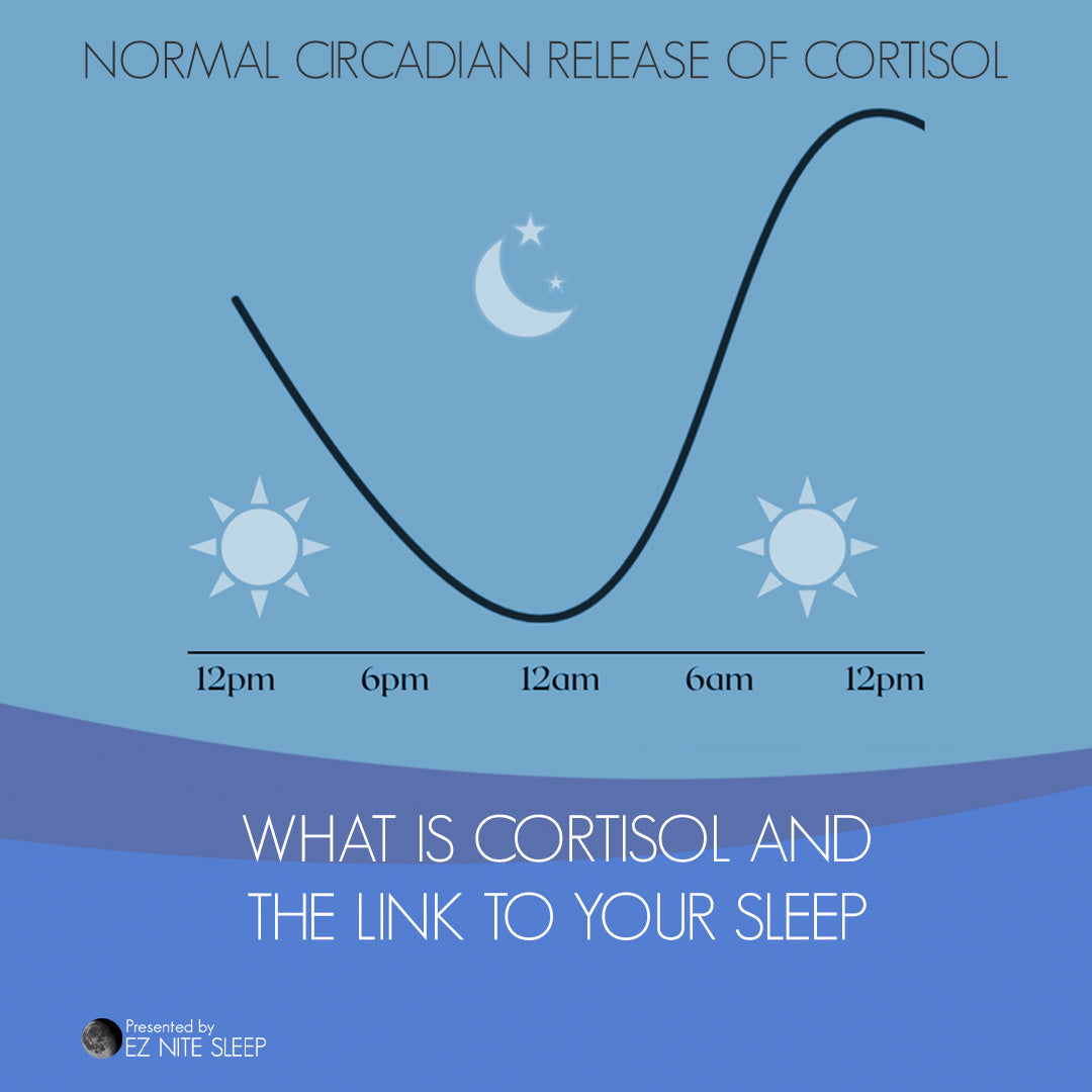 Cortisol and Sleep: Understanding the Connection for Better Rest