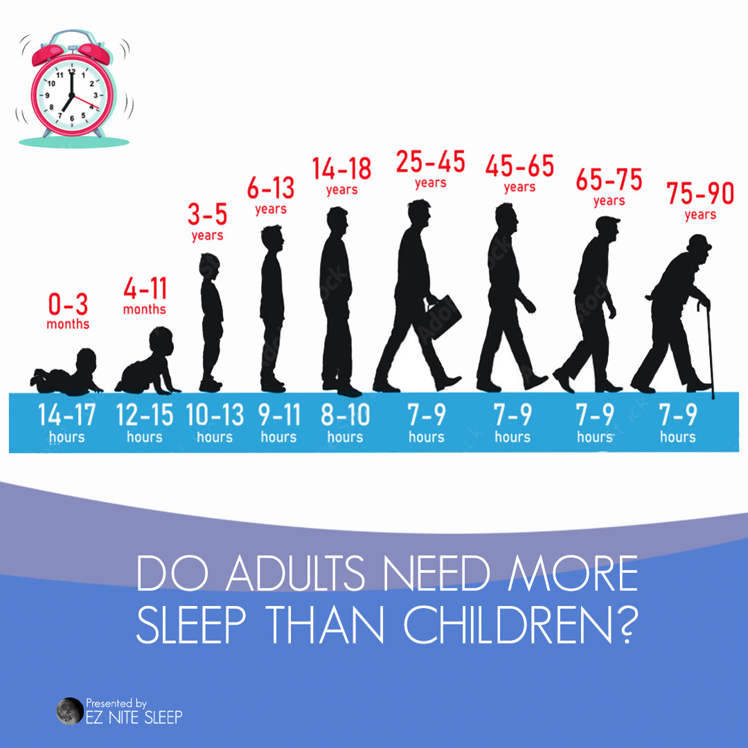 Do Adults Need More Sleep Than Children? Unraveling the Myths and Facts