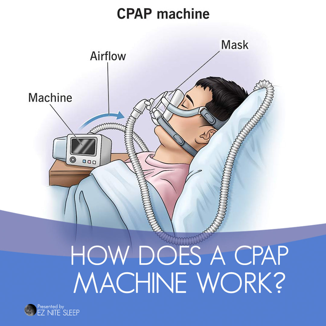 How a CPAP Machine Works: A Comprehensive Guide to Better Sleep with Sleep Apnea