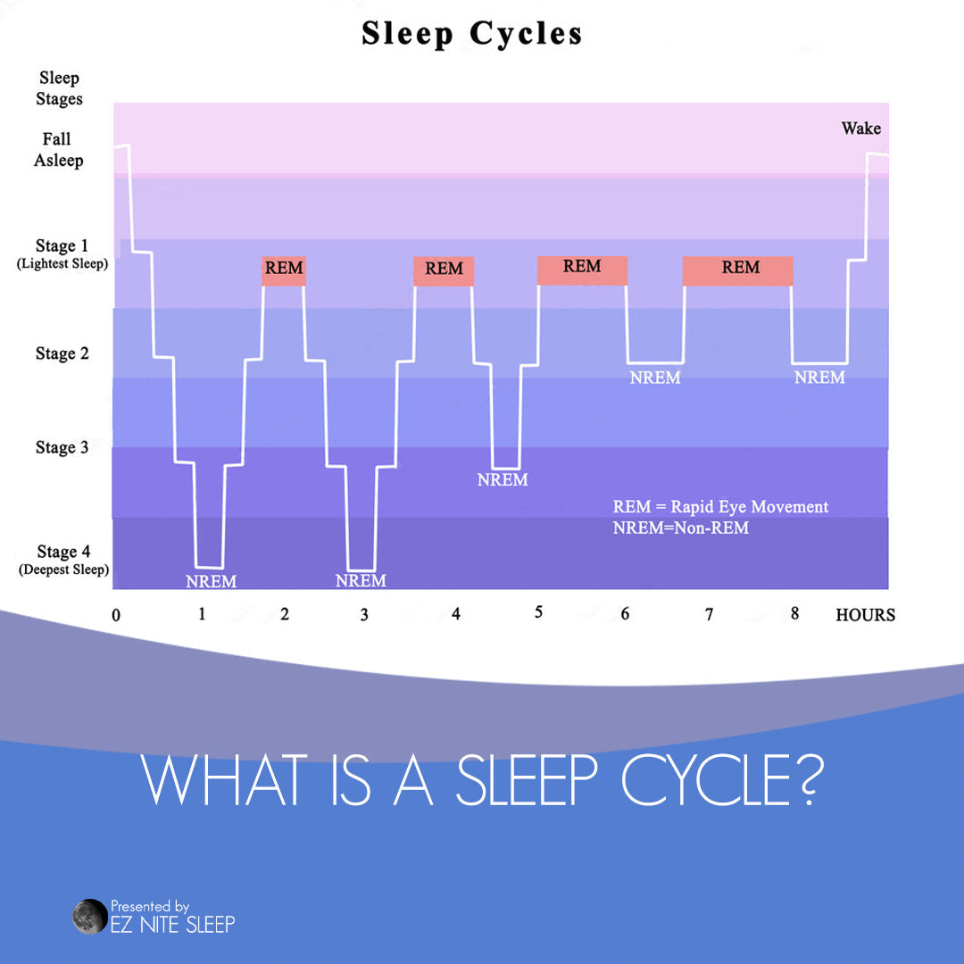 Understanding Sleep Cycles: What Happens During Each Stage