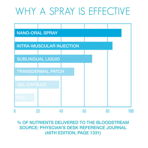 E-Z Nite Sleep Oral Spray 1 month supply